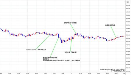 gbpusd5min260108.jpg