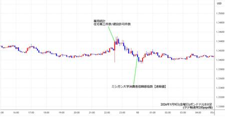 gbpusd5min260109.jpg