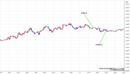 gbpusd5min260112.jpg