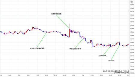 gbpusd5min260113.jpg