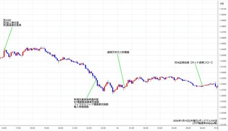 gbpusd5min260115.jpg