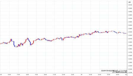 gbpusd5min260119.jpg