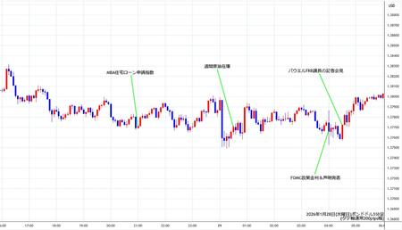 gbpusd5min260128.jpg