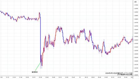 gbpusd1min260211.jpg