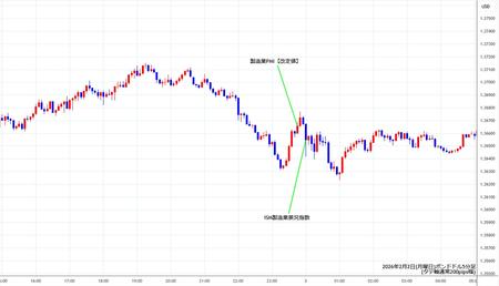 gbpusd5min260202.jpg