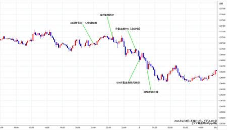 gbpusd5min260204.jpg