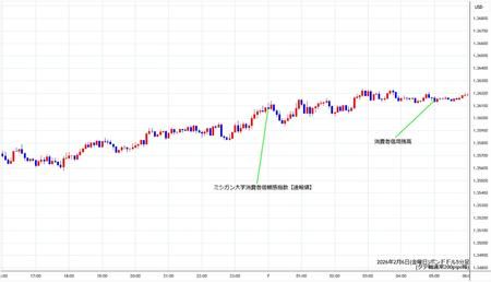 gbpusd5min260206.jpg