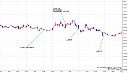 gbpusd5min260210.jpg