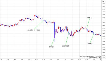 gbpusd5min260211.jpg