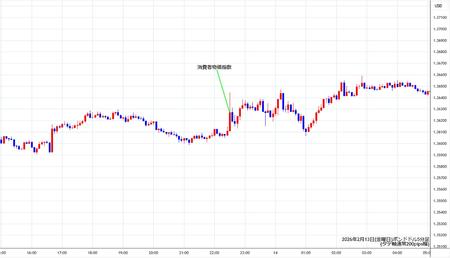 gbpusd5min260213.jpg