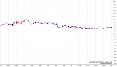 gbpusd5min260216.jpg