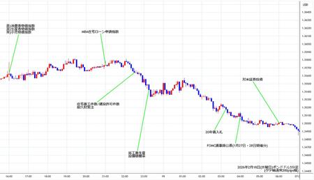 gbpusd5min260218.jpg