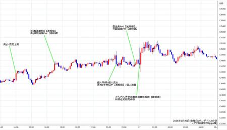 gbpusd5min260220.jpg