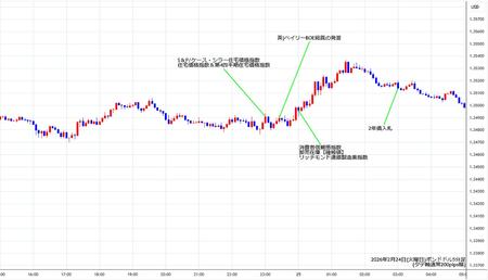 gbpusd5min260224.jpg