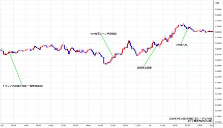 gbpusd5min260225.jpg