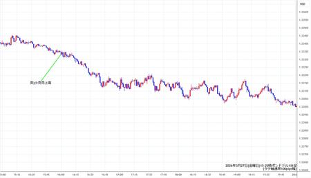 gbpusd1min260327-2.jpg