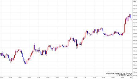 gbpusd5min260309.jpg
