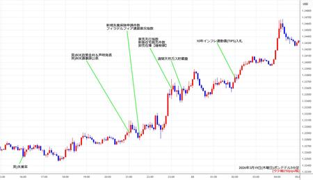gbpusd5min260319.jpg