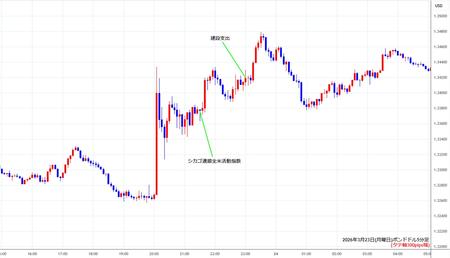 gbpusd5min260323.jpg