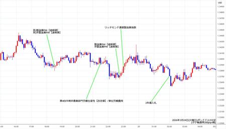 gbpusd5min260324.jpg