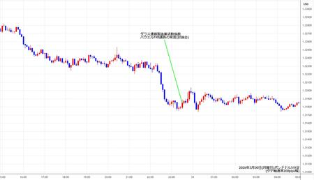 gbpusd5min260330.jpg
