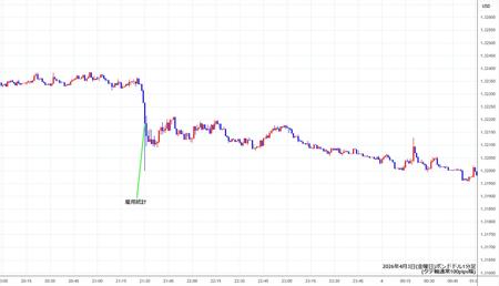 gbpusd1min260404.jpg