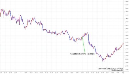 gbpusd1min260408.jpg