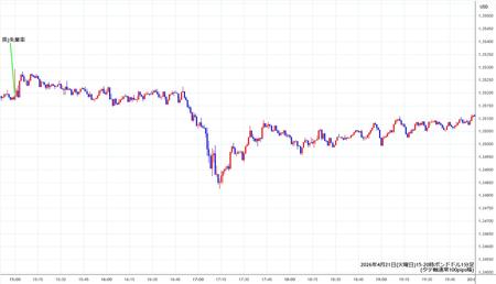gbpusd1min260421-2.jpg