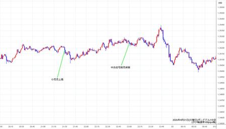 gbpusd1min260421.jpg