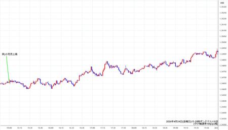 gbpusd1min260424-2.jpg