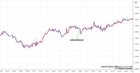 gbpusd1min260428.jpg