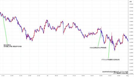 gbpusd1min260429.jpg