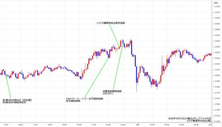 gbpusd5min260331.jpg