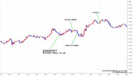 gbpusd5min260409.jpg