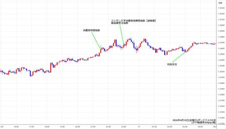 gbpusd5min260410.jpg