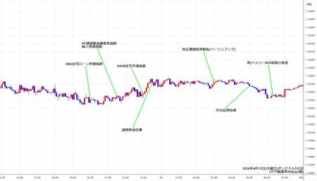 gbpusd5min260415.jpg