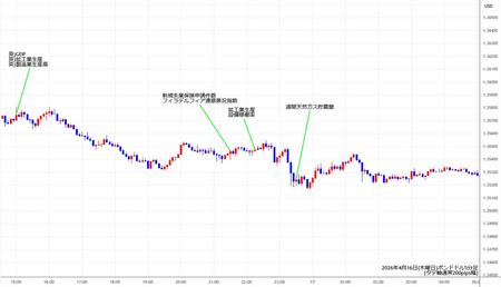 gbpusd5min260416.jpg