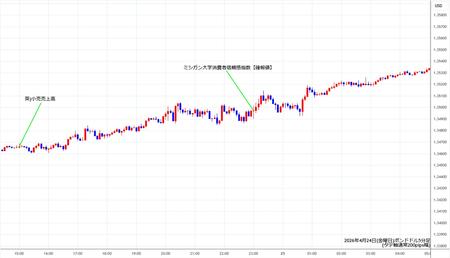 gbpusd5min260424.jpg