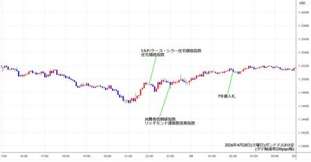 gbpusd5min260428.jpg