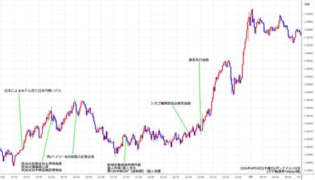 gbpusd1min260430.jpg