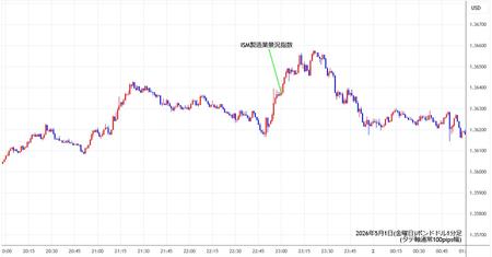 gbpusd1min260501.jpg