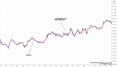 gbpusd1min260505.jpg