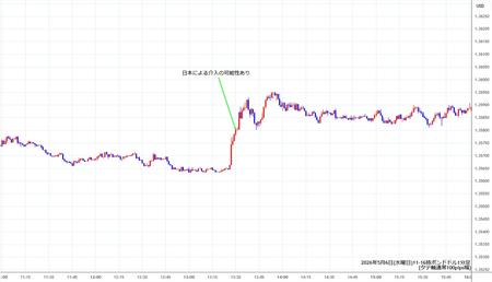 gbpusd1min260506-2.jpg