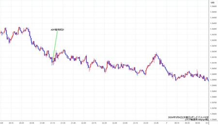gbpusd1min260506.jpg
