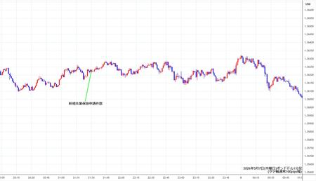 gbpusd1min260507.jpg