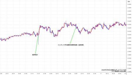 gbpusd1min260508.jpg