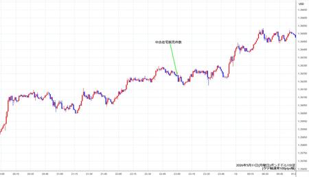 gbpusd1min260511.jpg
