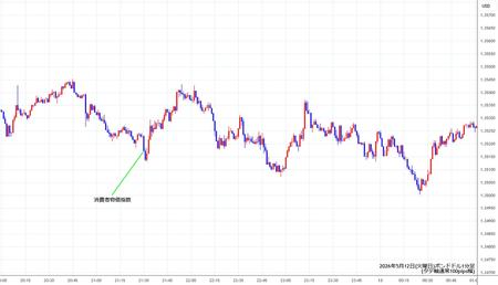 gbpusd1min260512.jpg