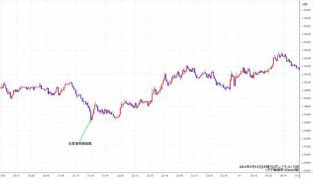 gbpusd1min260513.jpg