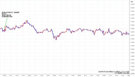 gbpusd1min260514-2.jpg
